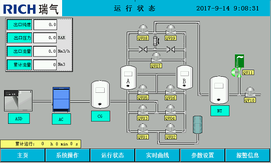 制氮機(jī)操作界面